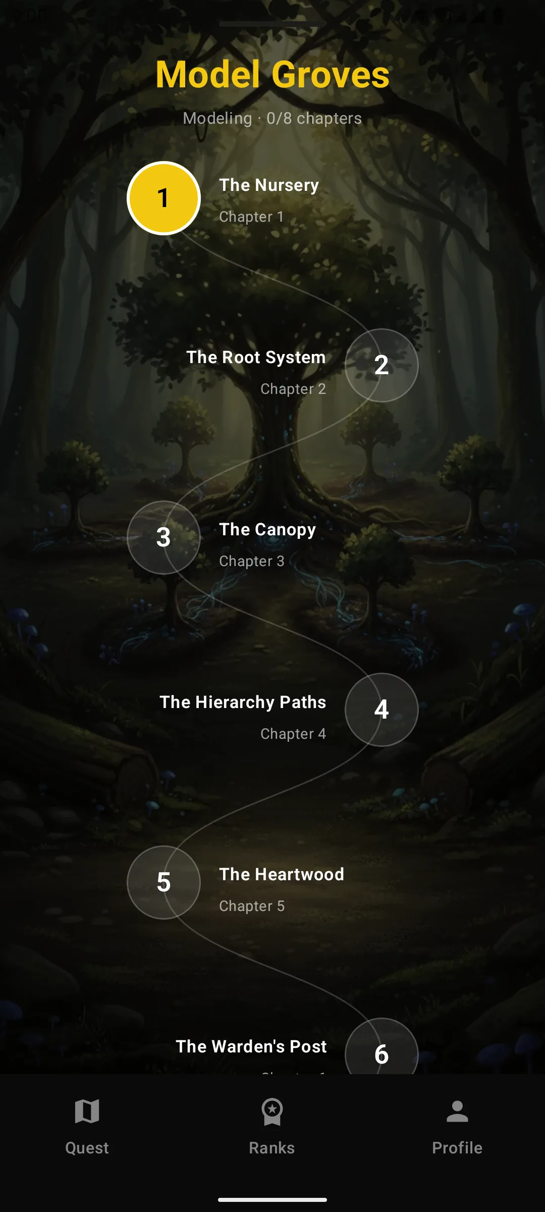 A realm laid out chapter by chapter